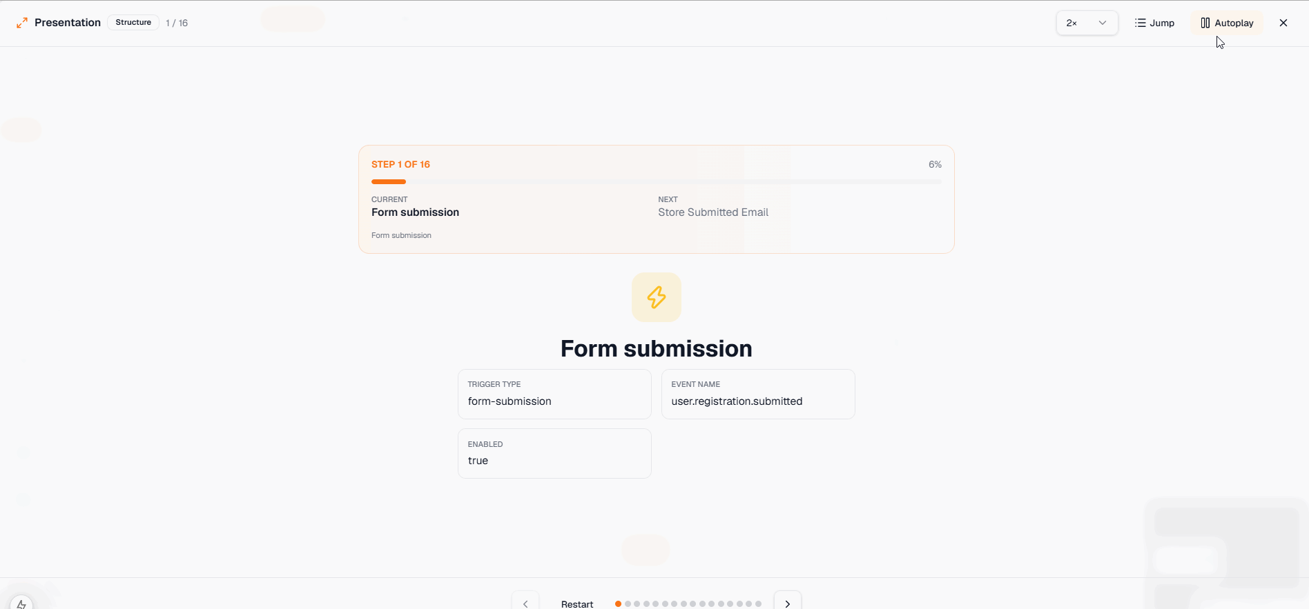 FlowForge presentation mode walkthrough animation