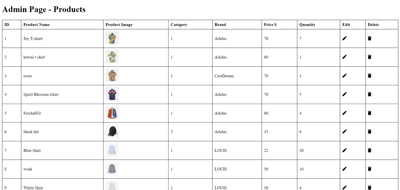 Mystic Marketplace admin products table