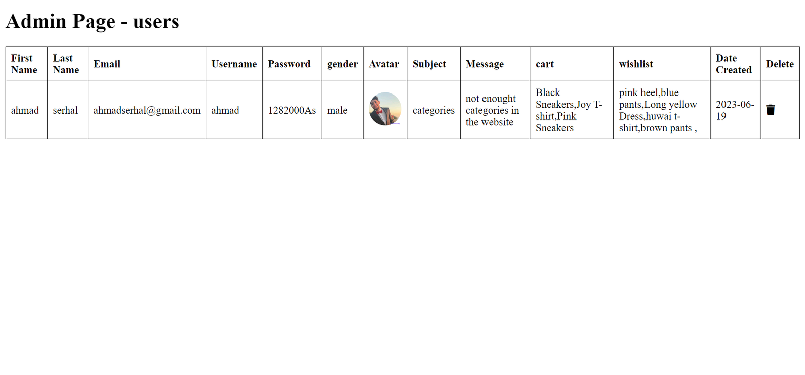 Mystic Marketplace admin users table