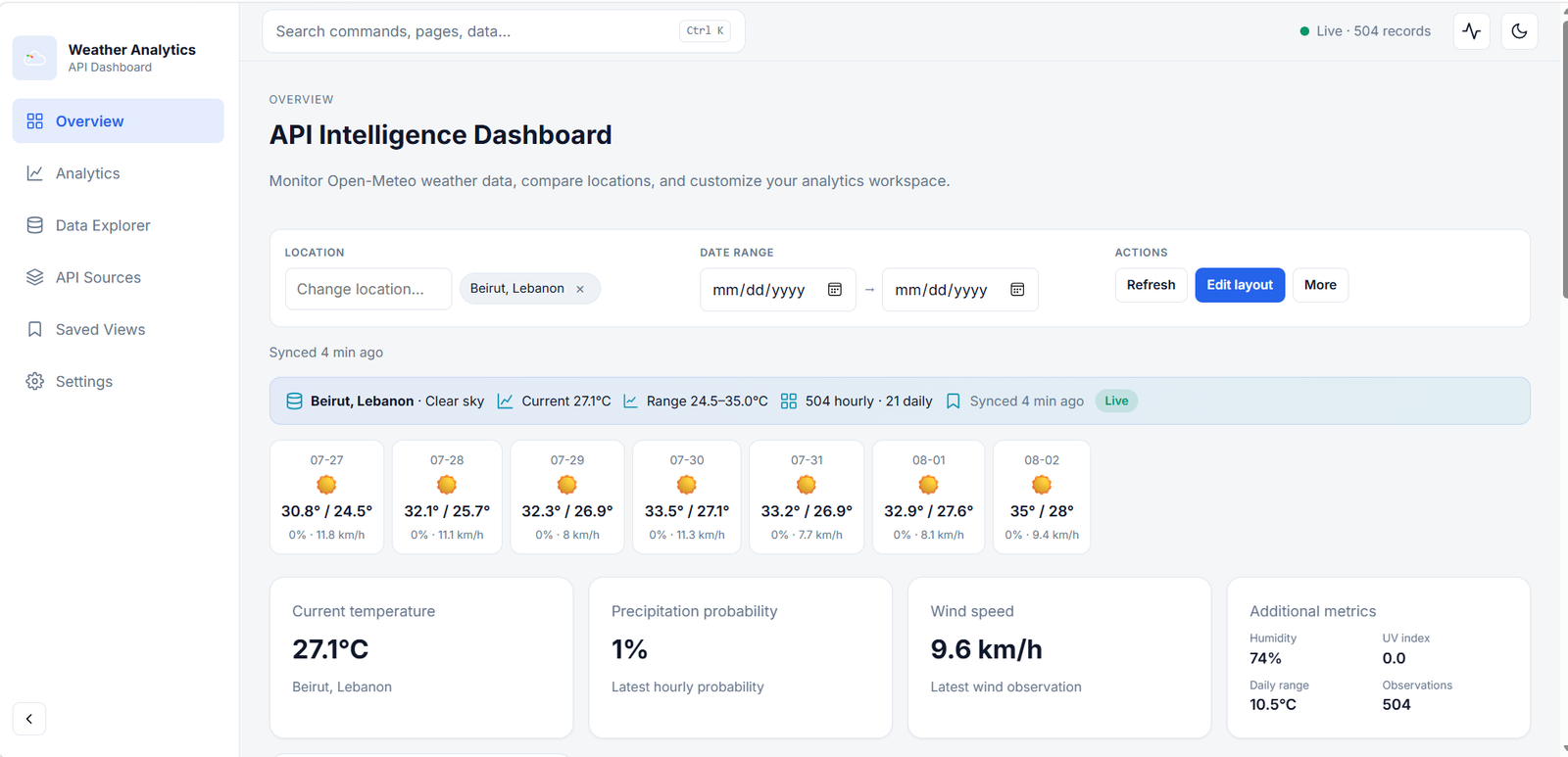 Weather Analytics overview with KPI cards, forecast strip, and live sync status