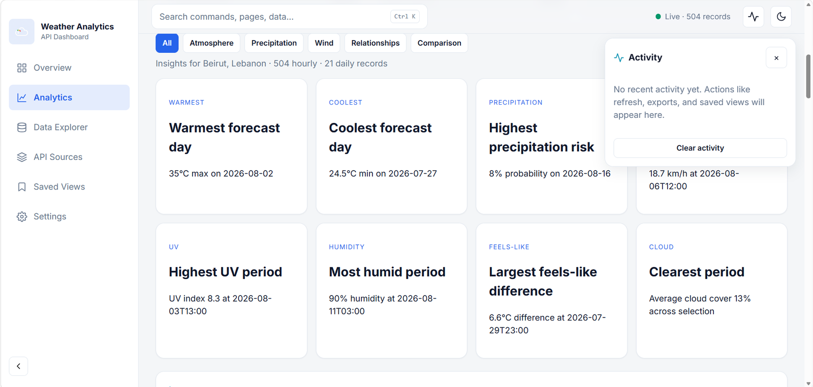 Weather Analytics analytics page with insight cards and activity panel
