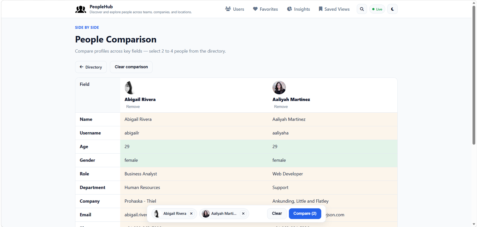 PeopleHub people comparison table for two users